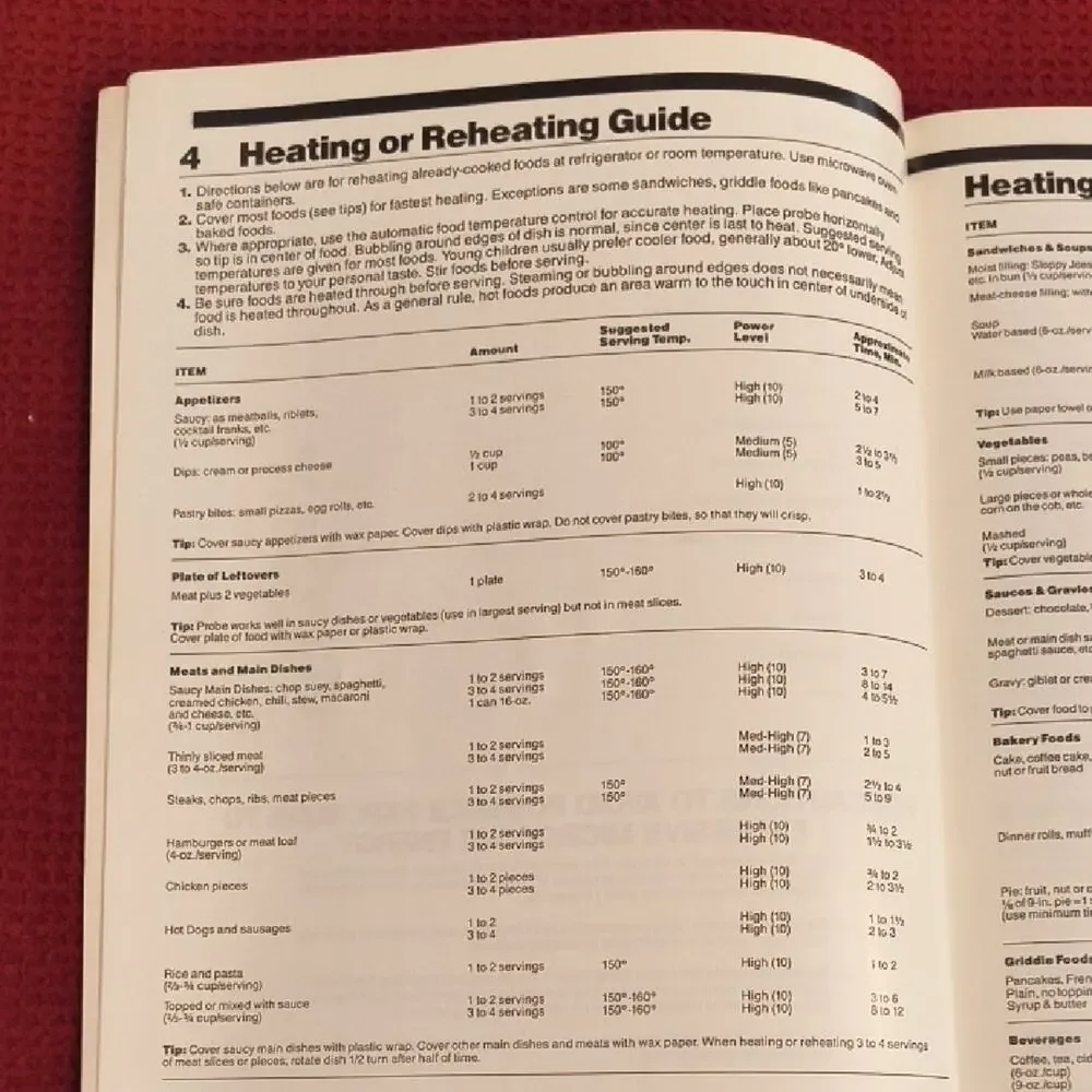 The Microwave Guide and Cookbook